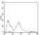PRKAG1 Primary Antibody MP30598 [M7H3E9]
