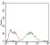 EIF2A Primary Antibody MP30599 [M3A7B11]