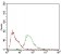 SDC1 Primary Antibody MP30602 [M1A3H4]