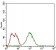 Bpifa2 Primary Antibody MP30609 [M3F8E4]
