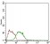 MSTN Primary Antibody MP30626 [M6E4B2]