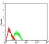 TFAP2B Primary Antibody MP31217 [M6F7G1]
