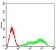 CD327 Primary Antibody MP31534  [M3C11C12G1]