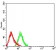 CD232 Primary Antibody MP31647  [M3C10B2]