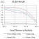 KIR3DL1 Primary Antibody MP31372 [M6D9A4]