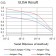CD203C Primary Antibody MP31448 [M4C1H2]