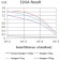 CCL4 Primary Antibody MP31478  [M8F1C2]