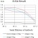 ATXN1 Primary Antibody   MP31607 [M2B8A2]