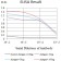 CD27 Primary Antibody  MP31619  [M3B6D3]