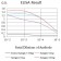 PCK2 Primary Antibody MP31650  [M3D3D9]