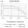 CD30 Primary Antibody  MP31659 [M4D1C2]