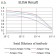 CD30 Primary Antibody  MP31660 [M2C5G5]