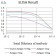 KMT2C Primary Antibody  MP31664 [M6D1B9]