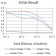 RUBCN Primary Antibody   MP31732   [M4F5B5]